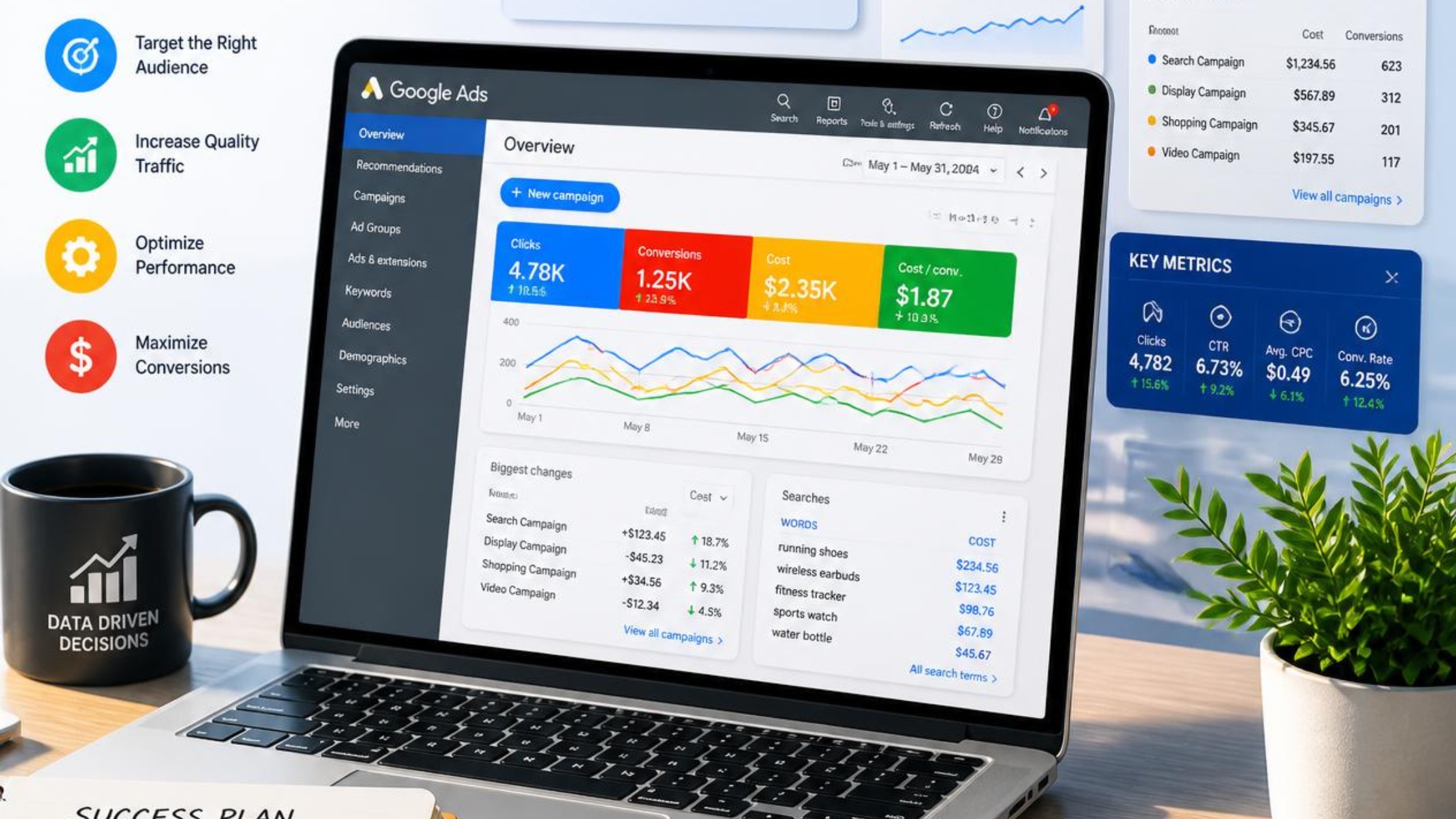 google ads management